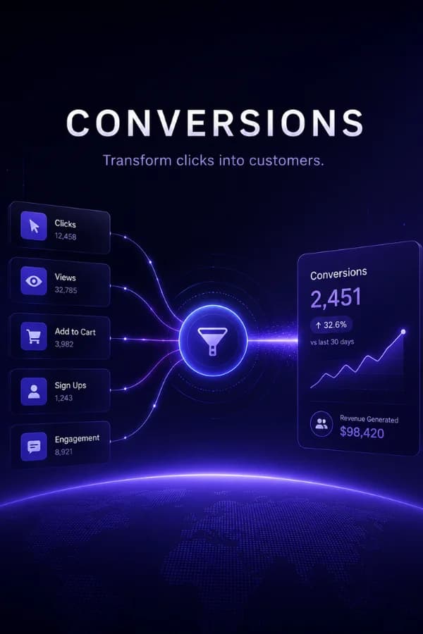 Conversion & Results